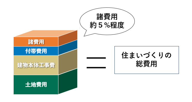 選ばれる5つの理由