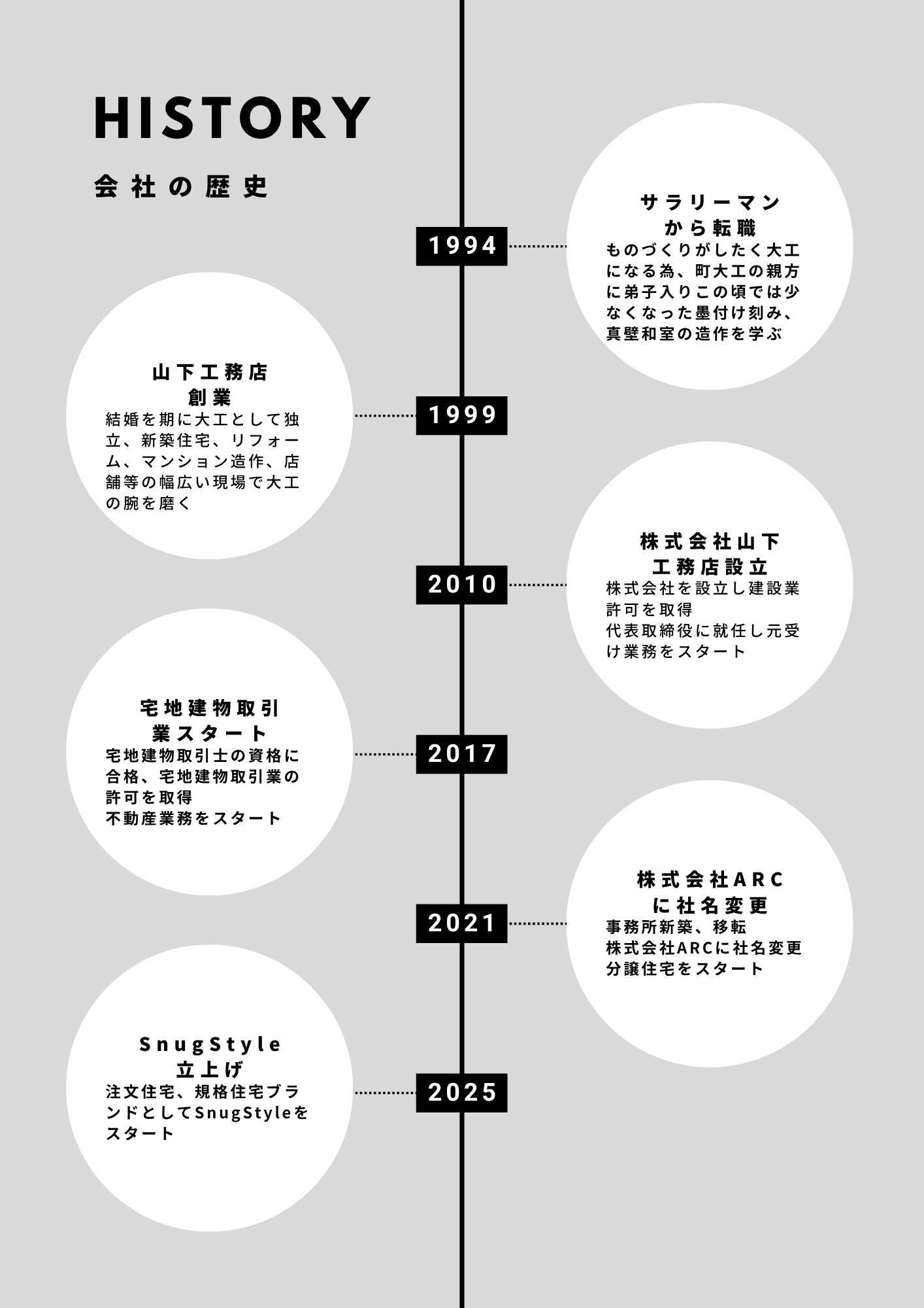 20250616会社の歴史　A4文書.png