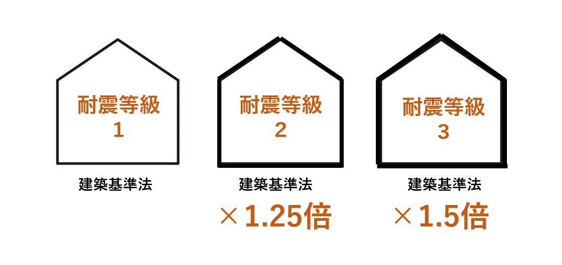 選ばれる5つの理由