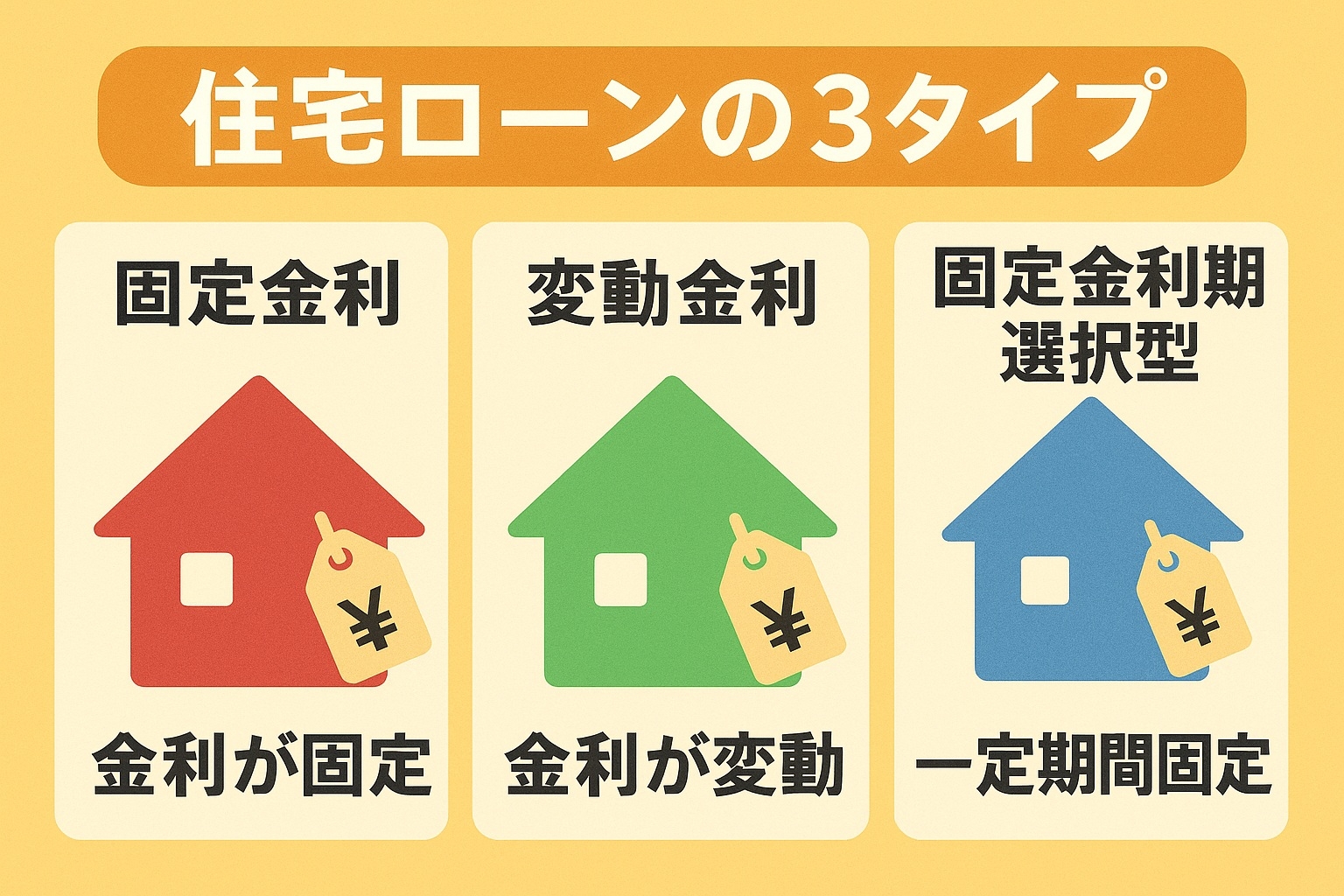 失敗しない家づくりのコツ　1-4